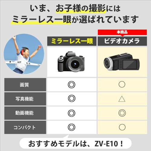 Sony - 4K ビデオカメラ Handycam FDR-AX60 ブラック の評価 | SHOPSTAFF